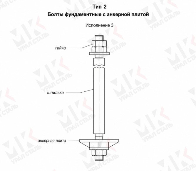 Болт фундаментный тип 2.3 М125х1800 мм ГОСТ 24379.1-2012 с анкерной плитой в Барнауле