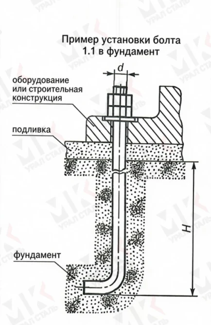 Болт фундаментный тип 1.1 М24х710 мм ГОСТ 24379.1-2012 изогнутый в Барнауле