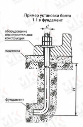 Болт фундаментный тип 1.1 М16х240 мм ГОСТ 24379.1-2012 изогнутый