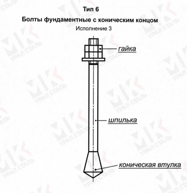 Болт фундаментный тип 6.3 М30х1120 мм ГОСТ 24379.1-2012 с коническим концом в Барнауле