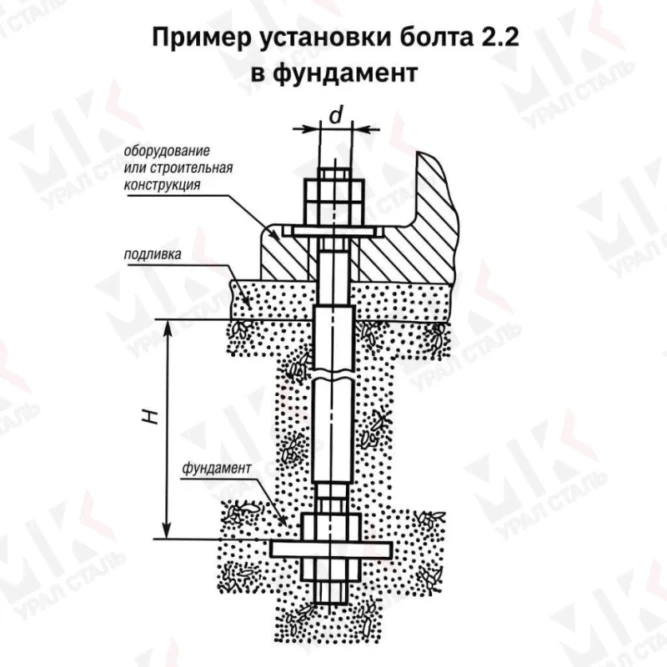 Болт фундаментный тип 2.2 М90х2240 мм ГОСТ 24379.1-2012 с анкерной плитой в Барнауле
