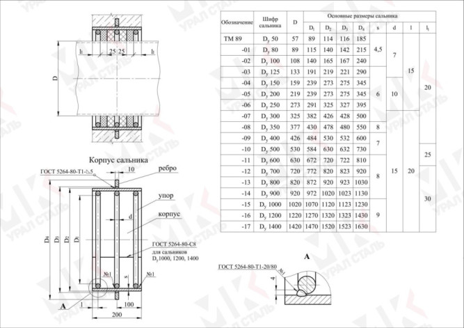 Сальник набивной ТМ 89-04 Ду150 L=200 серия 5.900-2 в Барнауле