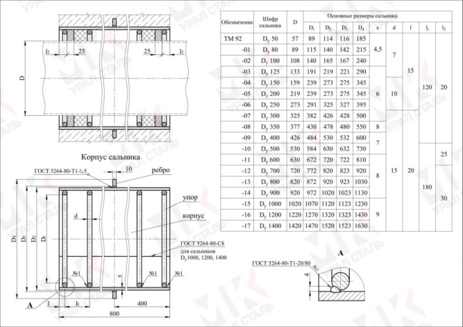 Сальник набивной ТМ 92-03 Ду125 L=800 серия 5.900-2 в Барнауле